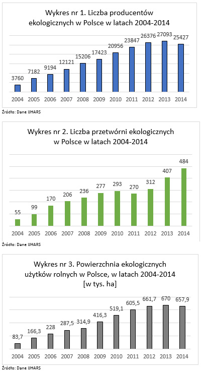 ŻYWNOŚĆ EKOLOGICZNA ZDROWA ŻYWNOŚĆ CO TO JEST Platforma B2B Bio